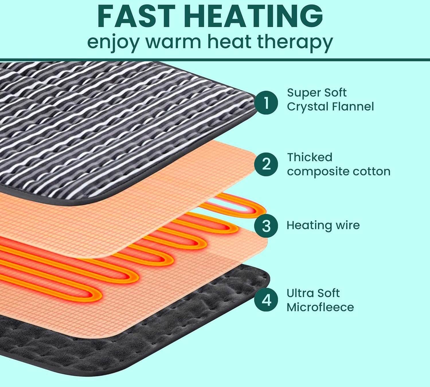 XL Heating Pad for Muscle Pain & Period Cramps | Electric Heating Towel for Back, Neck, Leg & Shoulder Pain Relief | Orthopaedic Pain Reliever for Joints | Heat Therapy - Guleel